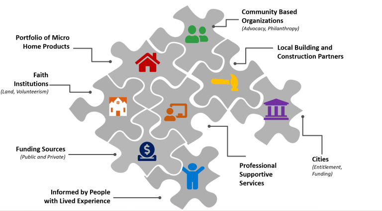 Puzzle pieces reprsenting Hope Solutions approach to housing development